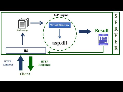ASP: Какой программой открыть Active Server Page