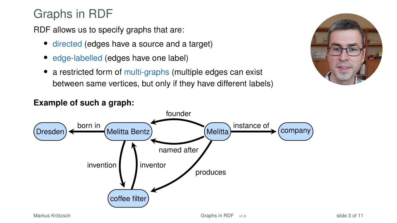 RDF: Какой программой открыть Resource Description Framework File