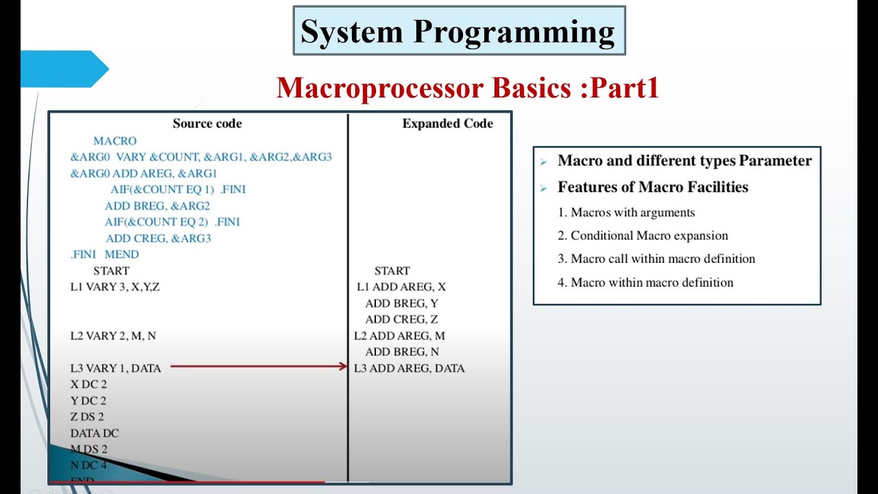 Macro Processor Library (M4) - это удобный инструмент для обработки текстовых файлов, который позволяет автоматизировать генерацию кода, конфигурацию и другие задачи. M4 является мощным инструментом, позволяющим преобразовывать текст на основе заранее определенных шаблонов и макроопределений.