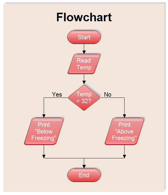 Если вы сталкивались с файлами, расширение которых .rff, то это означает, что перед вами файлы от RFFlow - популярной программы для создания диаграмм и схем. RFFlow Flowchart File в основном используется для создания профессиональных бизнес-схем, организационных диаграмм и других типов графических представлений информации.