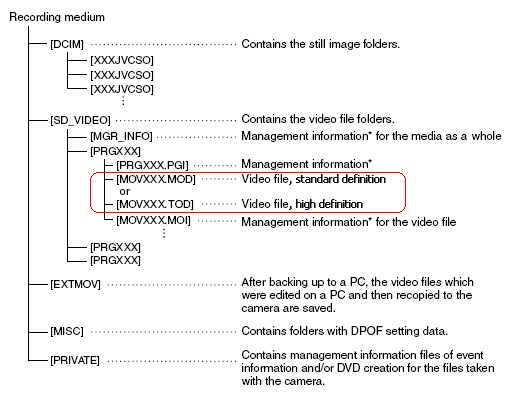 Если вам не удается открыть Camcorder Recorded Video (Modul) File с помощью этих программ, то, вероятно, у вас не установлен соответствующий декодер или кодек для воспроизведения данного формата видео. В этом случае рекомендуется установить пакет кодеков, такие как K-Lite Codec Pack или CCCP (Combined Community Codec Pack), которые добавят поддержку Camcorder Recorded Video (Modul) File в вашу систему.