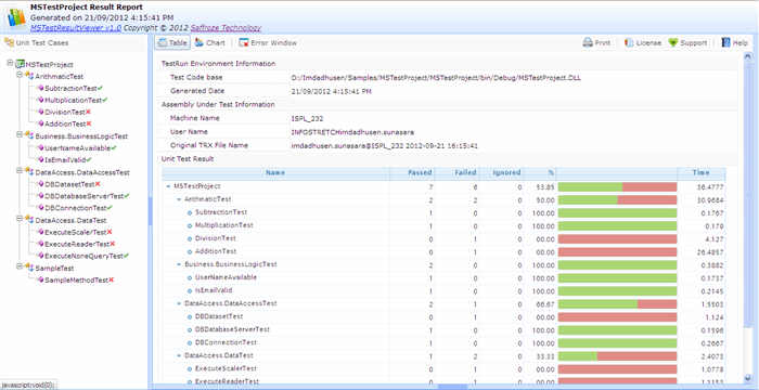 TRX: Какой программой открыть Microsoft Visual Studio Test Results File