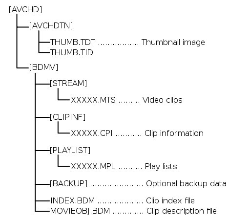 CPI: Какой программой открыть AVCHD Video Clip Information File