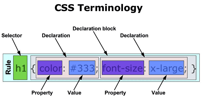 Однако, если вам не требуется редактировать код CSS и вам нужно просто просмотреть его содержимое, то вы можете воспользоваться любым текстовым редактором, который у вас есть на компьютере. Просто откройте соответствующий файл CSS с помощью редактора, и вы сможете прочитать его содержание.
