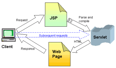 JSP: Какой программой открыть Java Server Page