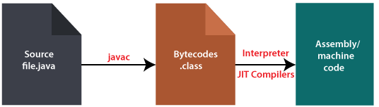 CLASS: Какой программой открыть Java Class File