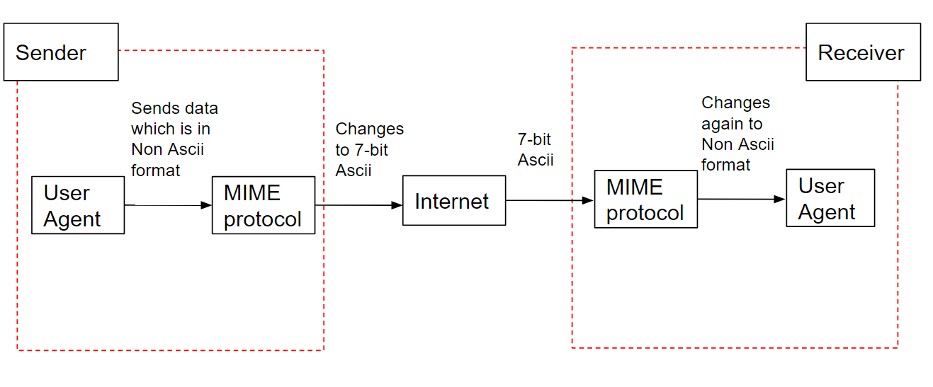 MIME: Какой программой открыть Multi-Purpose Internet Mail Extension